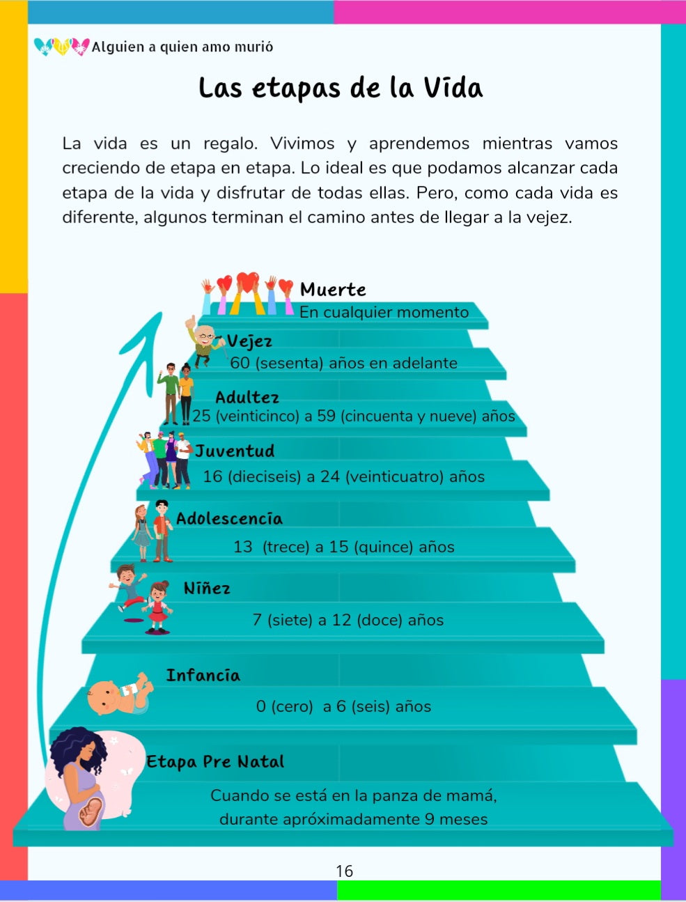 Alguien a quien amo murió