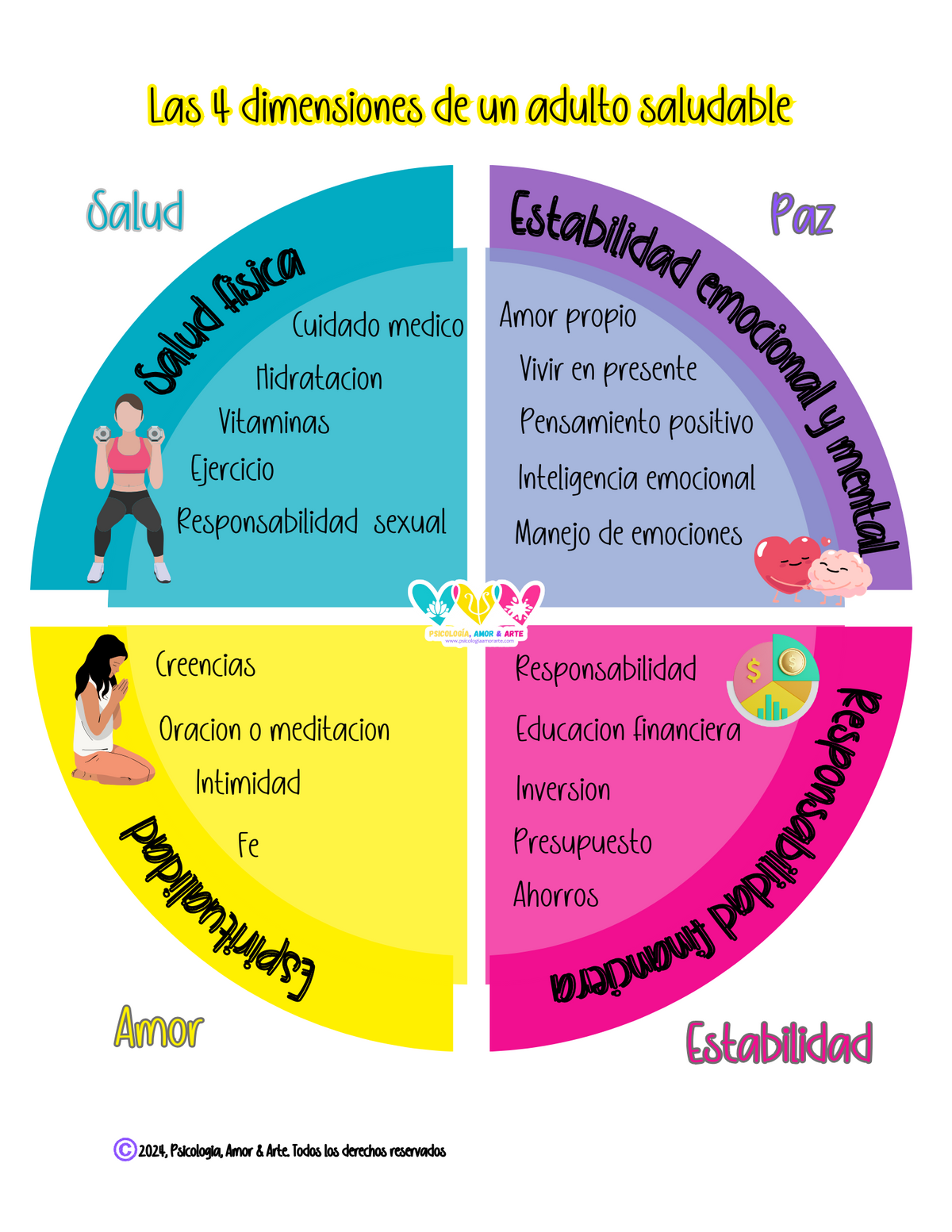 Cuatro (4) dimensiones de un adulto saludable. (Producto digital. PDF Descargable GRATIS)