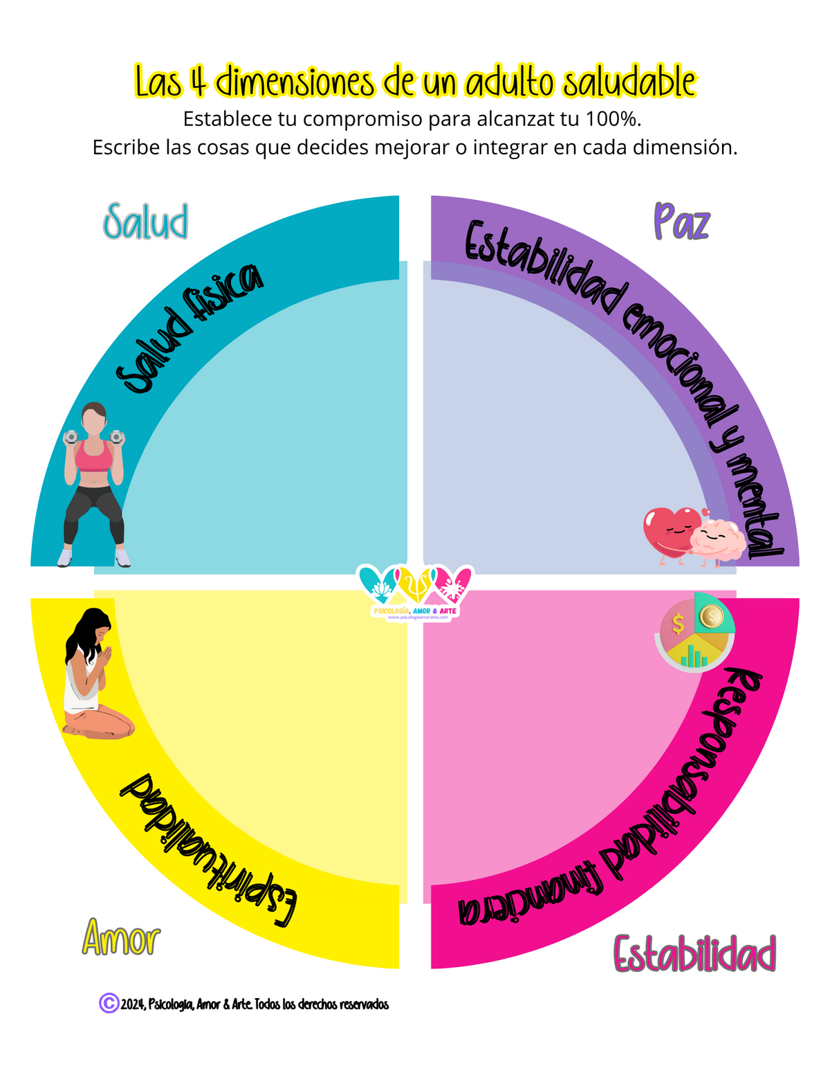 Cuatro (4) dimensiones de un adulto saludable. (Producto digital. PDF Descargable GRATIS)