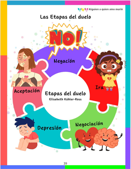 Alguien a quien amo murió